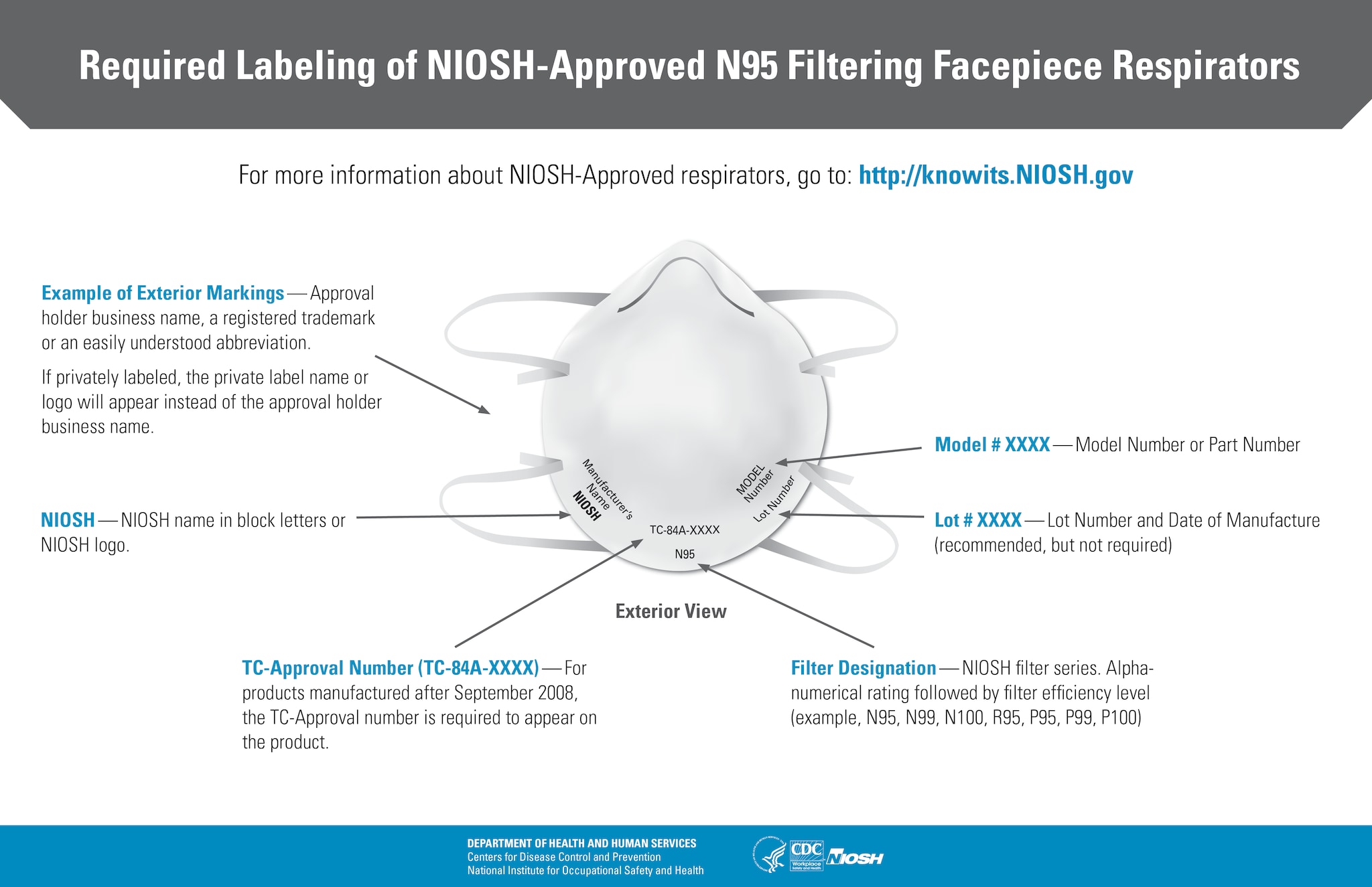 CDC - NIOSH - NPPTL - Hazard Evaluation and Respirator Selection5100 x 3300