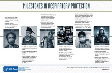Milestones in Respiratory Protection infographic