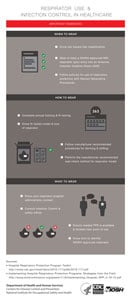 Respirator use and infection control in healthcare infographic