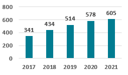 Cumulative Number of NIOSH Nanotechnology and Additive Manufacturing Publications since 2017