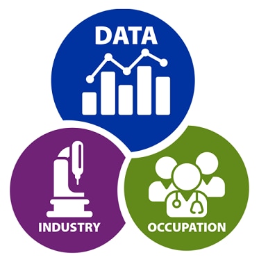 Collecting and Using Industry and Occupation Data logo
