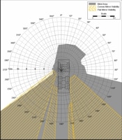 Blind Area Diagram for Ford LT9511 at 900mm Level