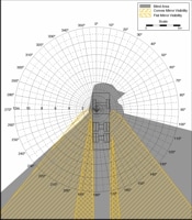 Blind Area Diagram for Sterling 9511 at 1500mm Level