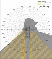 Blind Area Diagram for Sterling 9511 at 900mm Level