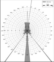 Blind Area Diagram for Cat 426C at 900mm Level