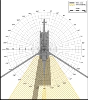 Blind Area Diagram for John Deere 772 CH at 900mm Level