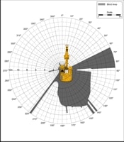 Blind Area Diagram for Cat 320C at 1500mm Level