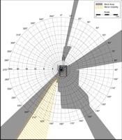 Blind Area Diagram for Cat 325B at 900mm Level