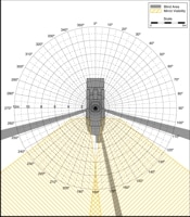 Blind Area Diagram for Cat 924GZ at 1500mm Level