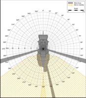 Blind Area Diagram for Cat 924GZ at 900mm Level