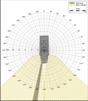 Blind Area Diagram for Cat 938 at 1500mm Level