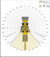 Blind Area Diagram for Cat 950G at 900mm Level