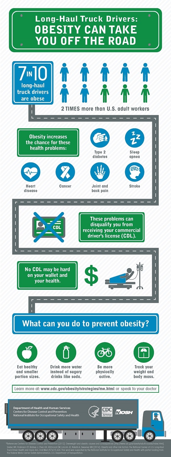 Long Haul Truck Driver Infographic - see text equivalent page for details