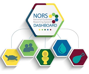NORS dashboard.