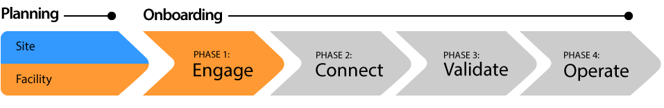 PHASE 1—STEPS TO ENGAGE ARROW
