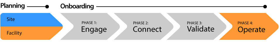 PHASE 4—STEPS TO OPERATE ARROW