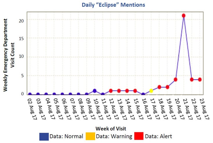 Daily Eclipse Mentions