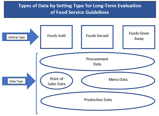 Types of Data Setting