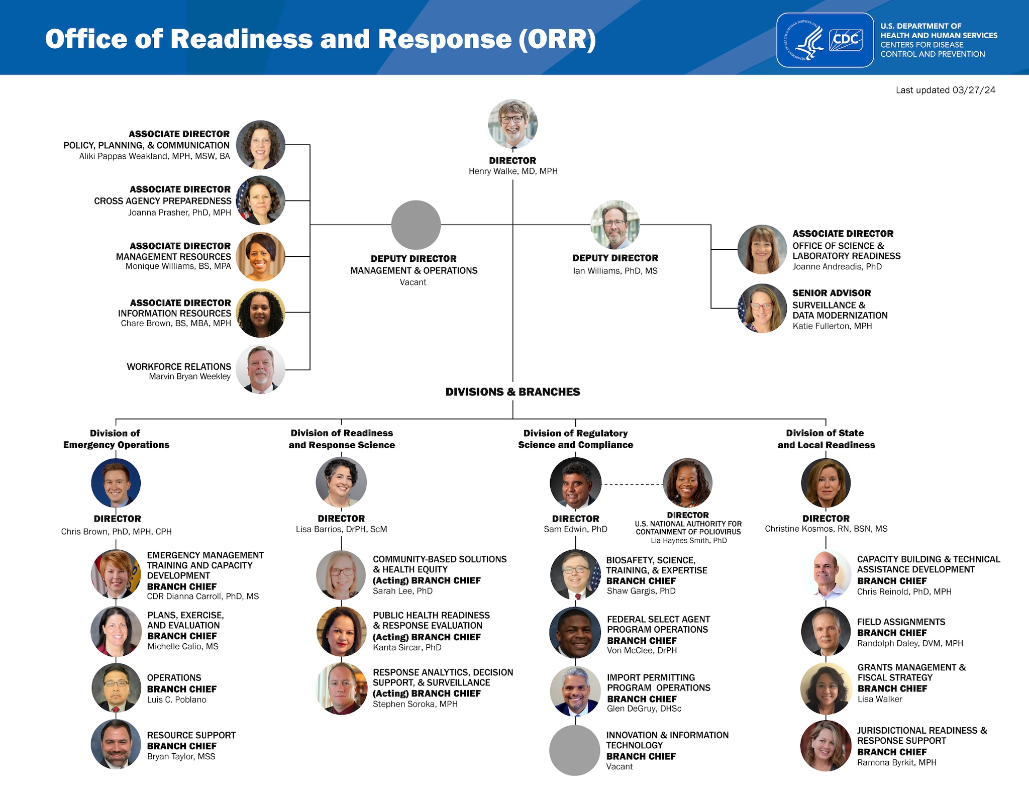 ORR OD org chart March 2024