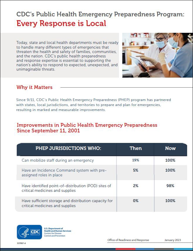 CDC’s Public Health Emergency Preparedness Program: Every Response is Local issue brief cover image