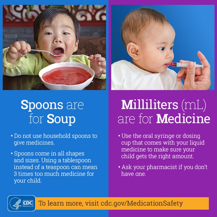 Spoons are for soup. Do not use household spoons to measure medicine. Us the oral syringe or dosing cup that comes with your liquid medicine.