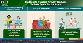 Inadequate Physical Activity Can Lead to Early Death For US Adults