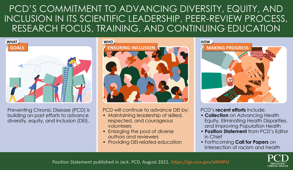 PCD's Commitment to Advancing Diversity, Equity, and Inclusion in its Scientific Leadership, Peer-Review Process Research Focus, Training, and Continuing Education
