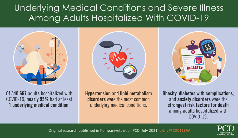 Underlying Medical Conditions and Severe Illness Among Adults Hospitalized With COVID-19