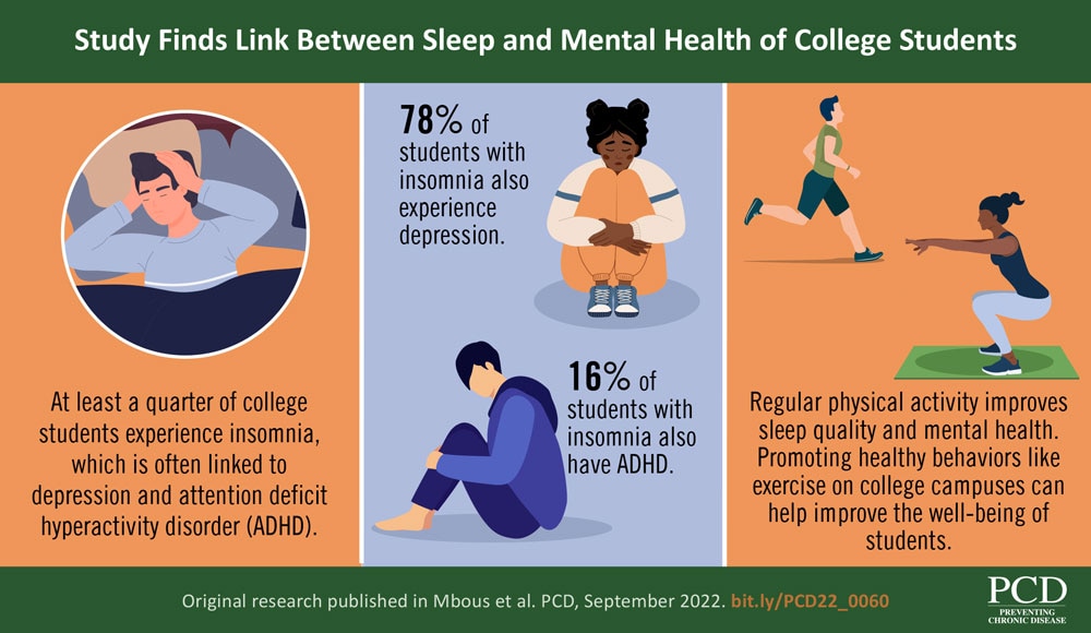 Study Finds Link Between Sleep and Mental Health of College Students
