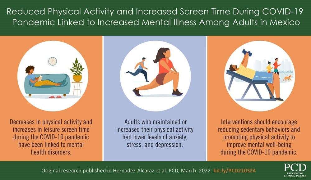 Reduced Physical Activity and Increased Screen Time…)