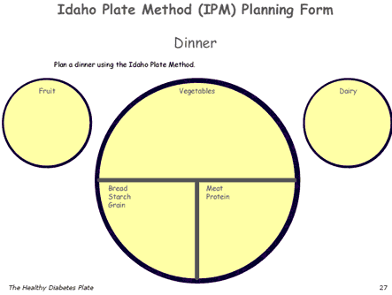 Diagram of a place setting. There are three plates. One large plate shows 50% vegetables, 25% breads, starches, and grains, and 25% meat and protein. A second smaller plate indicates fruit. A third plate indicates dairy.