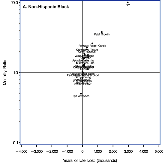 Scatter plot. Supplemental Table 2 in the Appendix provides data for this figure.