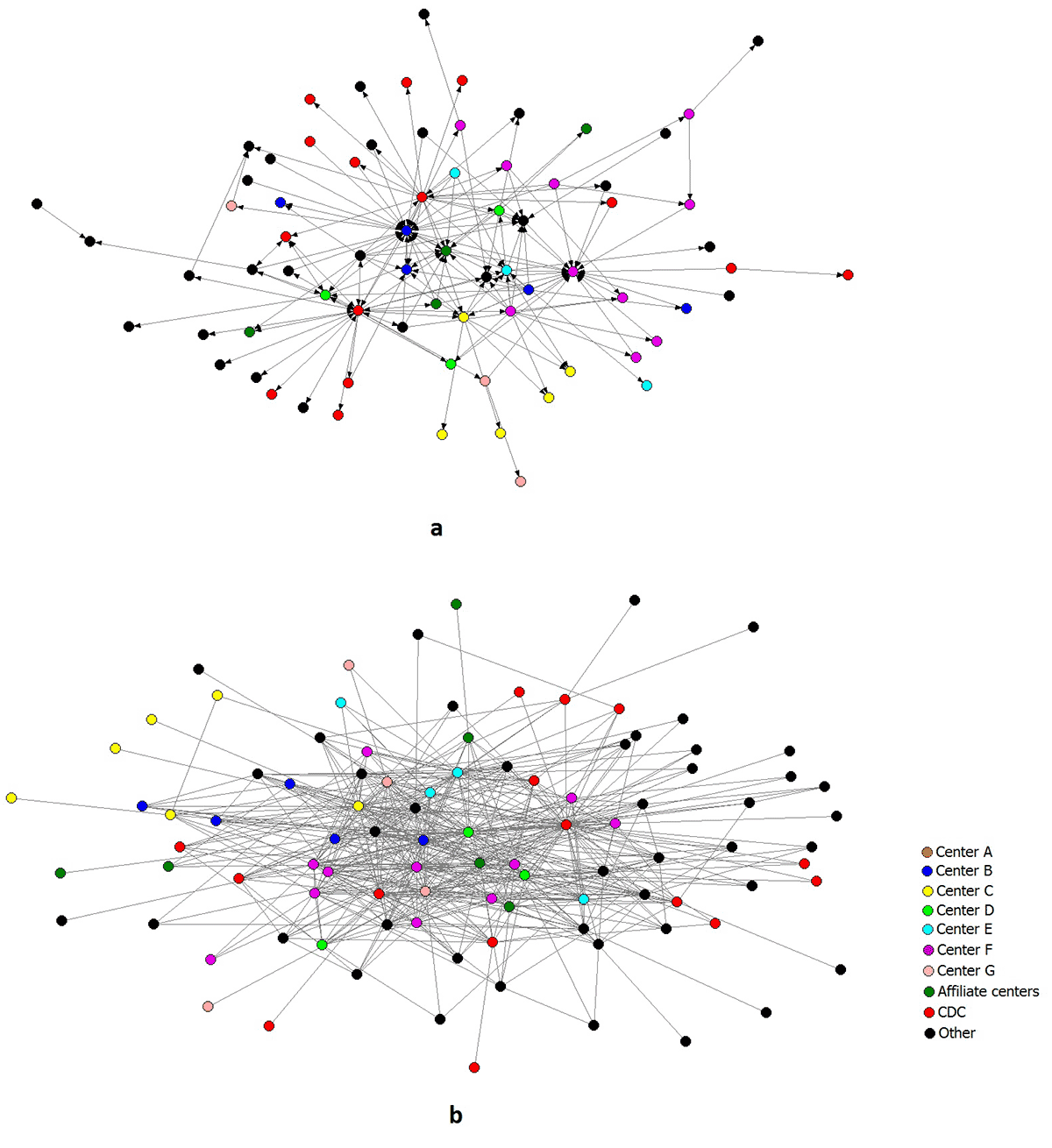 Sociograms of the individual-level mentorship and collaboration networks of the Healthy Aging Research Network members and partners, United States, January 2014.