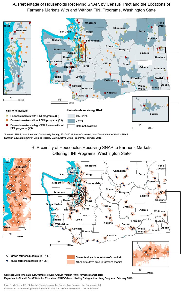 Food Insecurity Nutrition Incentive (FINI) programs incentivize Supplemental Nutrition Assistance Program (SNAP) participants to purchase more fruits and vegetables. The Washington State Department of Health developed these maps of the state to 1) assess the geographic distribution of farmer’s markets with FINI programs in relation to areas with high SNAP populations (>20% of households participate in SNAP) (panel A); 2) estimate the number of SNAP households with reasonable proximity to farmer’s market offering FINI programs (panel B); and 3) identify farmer’s markets that should be prioritized for future SNAP incentive programming. 