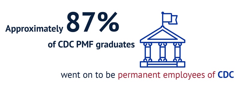 Approximately 87% of CDC PMF graduates become permanent CDC employees.