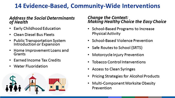 14 Evidence-Based, Community-Wide Interventions. Address the Social Determinants of Health. Early childhood education; clean diesel bus fleets; public transportation system introduction or expansion; home improvement loans and grants; earned income tax credits; water flouridation. Change the context: Making healthy choice the easy choice. School-based programs to increase physical activity; school-based violence prevention; safe routes to school (SRTS); motorcycle injury prevention; tobacco control interventions; access to clean syringes; pricing strategies for alcohol products; multi-component worksite obesity prevention.