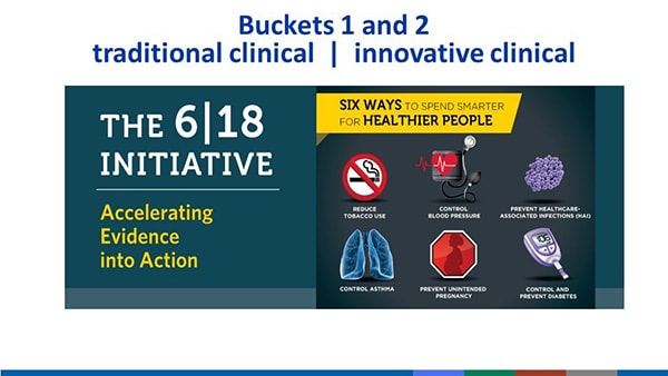 The 6|18 Initiative, Accelerating Evidence into Action. Size ways to spend smarter for healthier people. Reduce tobacco use, control blood pressure, prevent healthcare-associated infections (HAI), control asthma, prevent unintended pregnancy, and control and prevent diabetes.