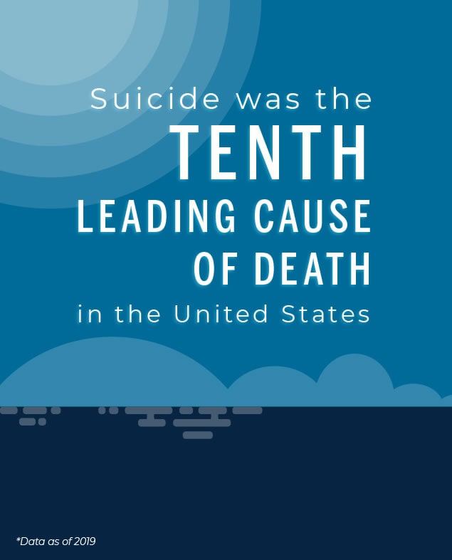 suicide was the 10th leading cause of death in the US