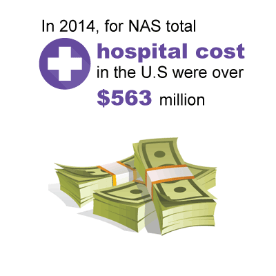 In 2014, for NAS total hospital costs in the US were over $563 million