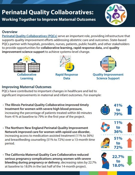 Perinatal Quality Collaboratives infographic cover