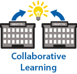 Two Buildings side by side with arrows pointing to a light bulb and the text Collaborative Learning