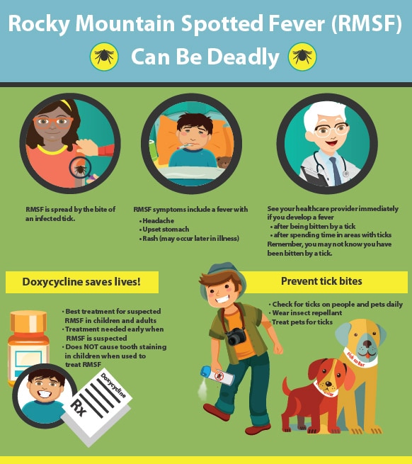 Rocky Mountain Spotted Fever can be deadly infographic thumbnail