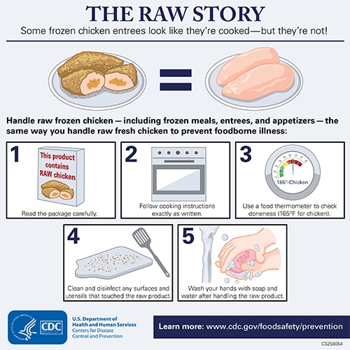 The Raw Story - Some frozen chicken entrees look like they're cooked but they're not!