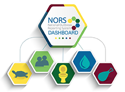 NORS Logo