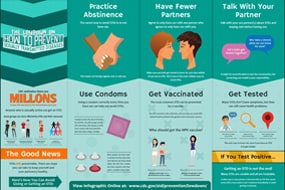 Thumbnail of STD Lowdown Infographic