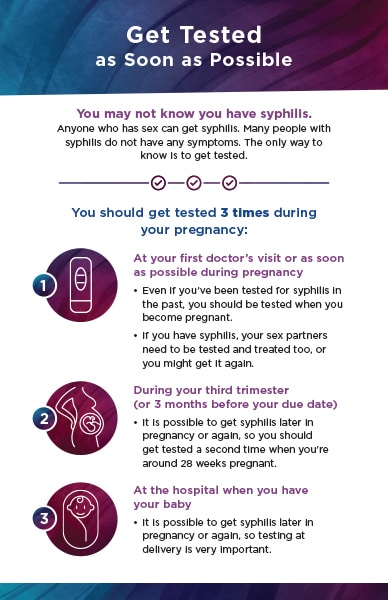 Page 2 of brochure encouraging you to get tested at your first doctor’s visit, at 3 months before your due date, and at the hospital when you have your baby.