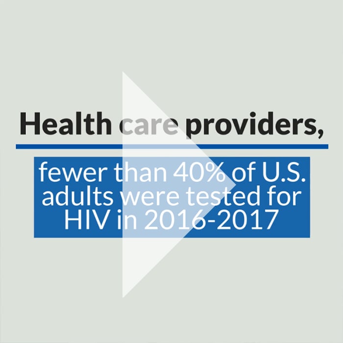 Health care providers, fewer than 40 percent of U.S. adults were tested for HIV in 2016-2017