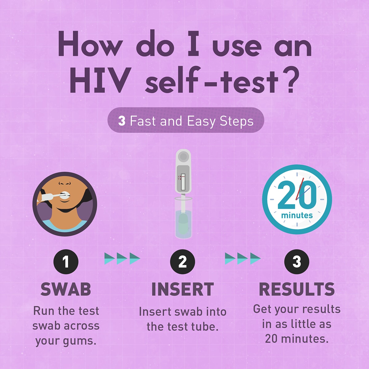 How do I use an HIV self-test?