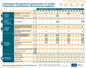 TB_Treatment_Regimen_Checklist