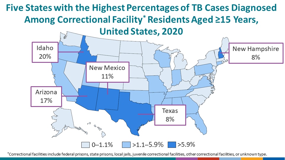 Five States with the Highest Percentages of TB Cases Diagnosed Among Correctional Facility* Residents Aged ≥15 Years, United States, 2020